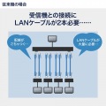 HDMIエクステンダー(送信機・4分配) 写真8