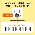 HDMI対応パソコン自動切替器(8:1) 写真8