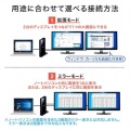 Type-C・USB3.2A接続デュアルHDMIドッキングステーション 写真8