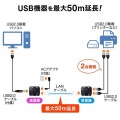 USB2.0エクステンダー(2ポートハブ付き) 写真8