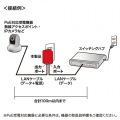 PoEインジェクター( アダプタ型) 写真8