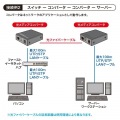 光メディアコンバータ 写真8