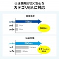 パネルマウント対応 RJ-45中継アダプタ(カテゴリ6A・STP・防水防塵) 写真8