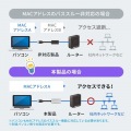 USB Type-C ドッキングステーション 写真8