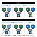USB Type-Cドッキングステーション(HDMI/VGA・2画面出力対応) 写真8
