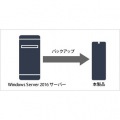 HD-WL8TU3/R1J ミラーリング USB3.0 外付HDD 2ドライブ 8TB 写真8