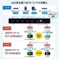 4K・HDR・光デジタル出力付きHDMIマトリックス切替器(4入力・2出力) 写真9