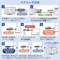 4K対応ワイヤレスHDMIエクステンダー(Type-C接続用) 写真9