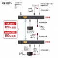 HDMIエクステンダー(4K対応・120m延長) 写真9