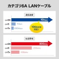 カテゴリ6Aハンダ産業用フラットLANケーブル 写真9