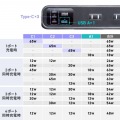 クランプ固定式タップ(AC4個口＋USB-C×3＋USB-A×1・PD65W・ブラック) 写真9