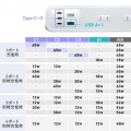 クランプ固定式タップ(AC4個口+USB-C×3+USB-A×1・PD65W・ホワイト) 写真9