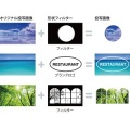 ビジネスプロジェクター/サイネージモデル/3800lm/WXGA/スタンドアロン動作/空間演出 写真9